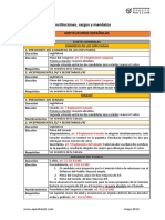 Instituciones, cargos y mandatos.pdf