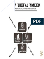 Ciclo Libertad Financiera