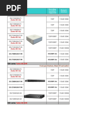 Turbo Hd Dvr Pdf Hdmi High Definition Television