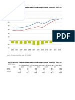 Trade_in_agricultural_products_2018.xlsx