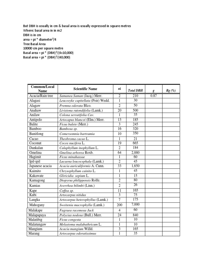 Calculating Basal Area from DBH | PDF | Trees | Plant Life Form