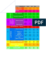 Tabla Resumen de Intercambio