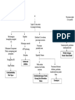 PATHWAY Anemia 2