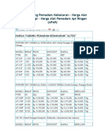 Alat Pemadam Api - Alat Pemadam Kebakaran - APAR - Tabung Pemadam