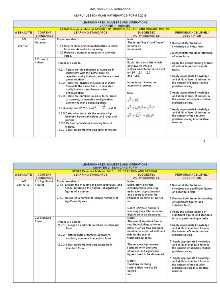 Form 3 Math Yearly Plan | PDF | Trigonometric Functions | Circle