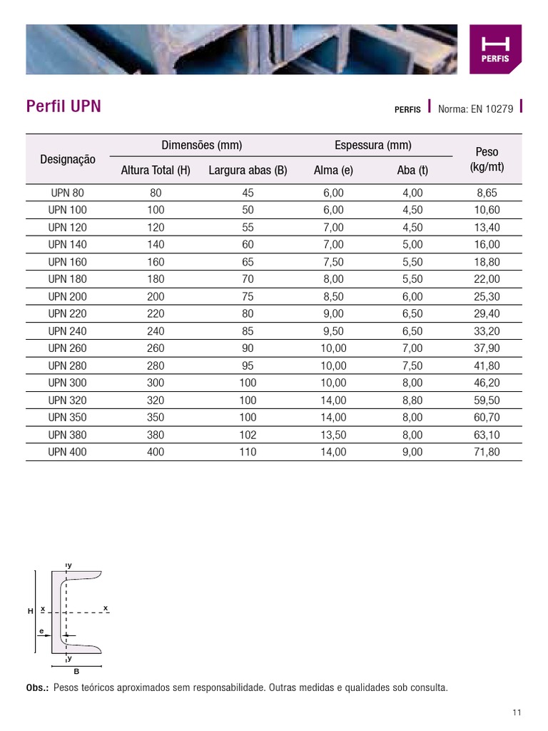 tabela-tecnica-perfis-importante-pdf-pdf-tecnologia-e-engenharia