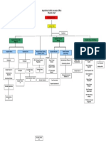 Inquisition Staff Structure2