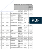 Data Panti Asuhan Di Kab. Demak 2019