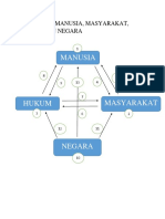 2.hubungan Manusia, Masyarakat Dan Hukum