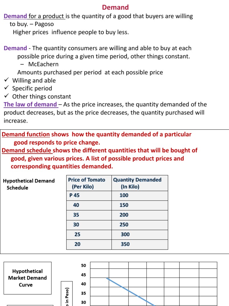 Demand and Supply Analysis | PDF | Price Elasticity Of Demand | Supply ...