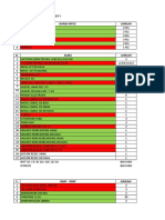 Daftar Troli Emergensi