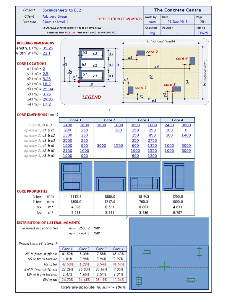 TCC63 Core Wall Design | PDF | Engineering | Structural Engineering