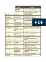 Roots Prefixes Suffixes