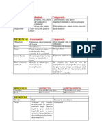 COMPARACIÓN DE CONTRATOS