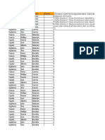 Tablas dinámicas resultados deportivos