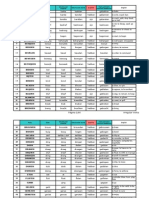 Irregular Verbs