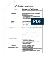 Domaines D'utilisation Du Ciment