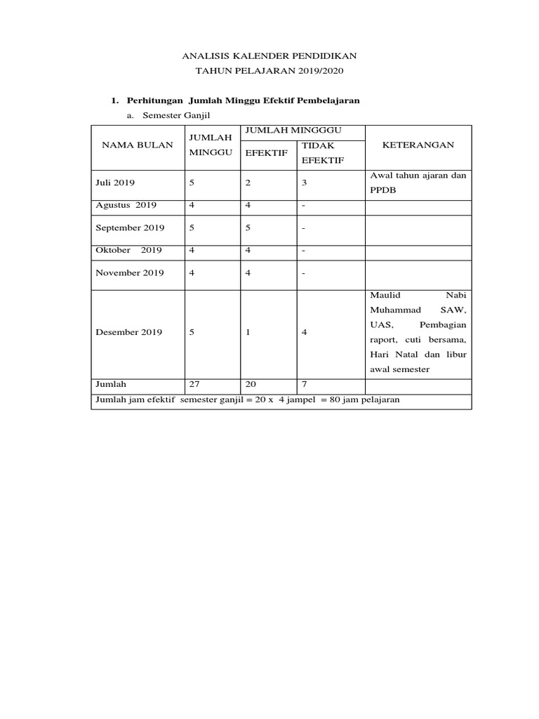 ANALYSIS OF THE EDUCATION CALENDAR FOR THE 2019/2020 ACADEMIC YEAR PDF