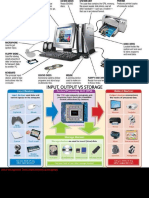 Computer Peripherals Part 2