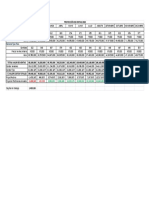 Proyección de ventas y costos 2020 de dos productos