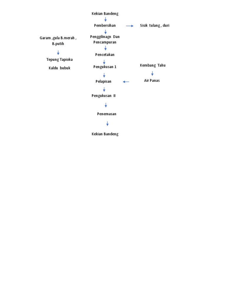 Diagram Alir 2 | PDF