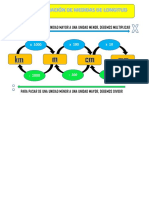 Transformacion de Medidas Principales