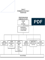 Struktur Organisasi