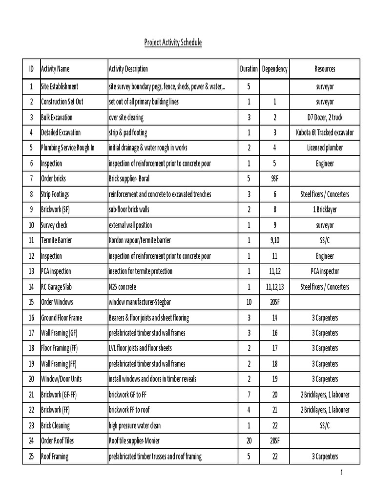 Activity Schedule for Construction Project | PDF | Roof | Wall