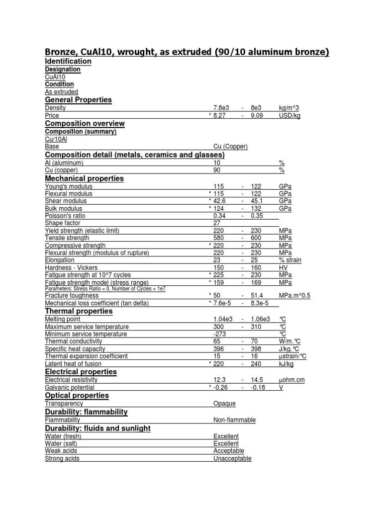 Bronze Data Sheet PDF Young's Modulus Strength Of Materials