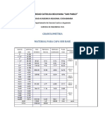 Ensayo de Granulometria para Capa Sub Base