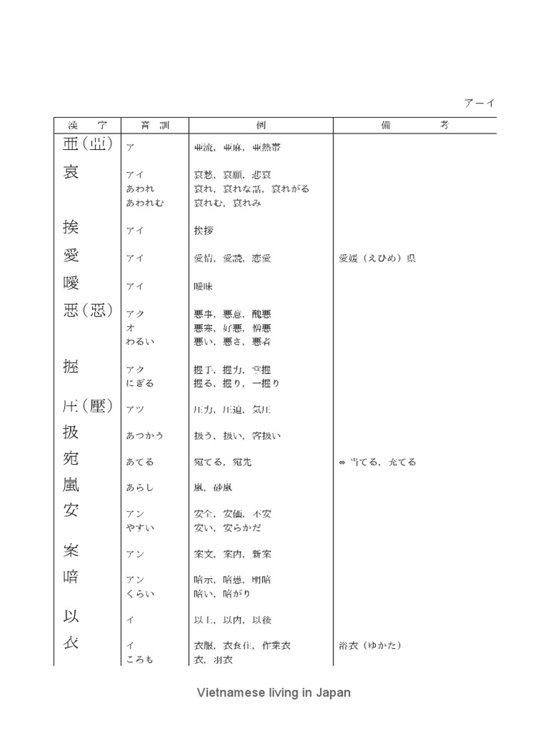 Jouyoukanjihyou Pdf Pdf
