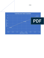 Controlling Force Diagram