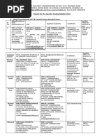 CPIO Uploading Report March 2018