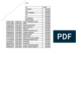 Daftar PIC ISO Juli 2019