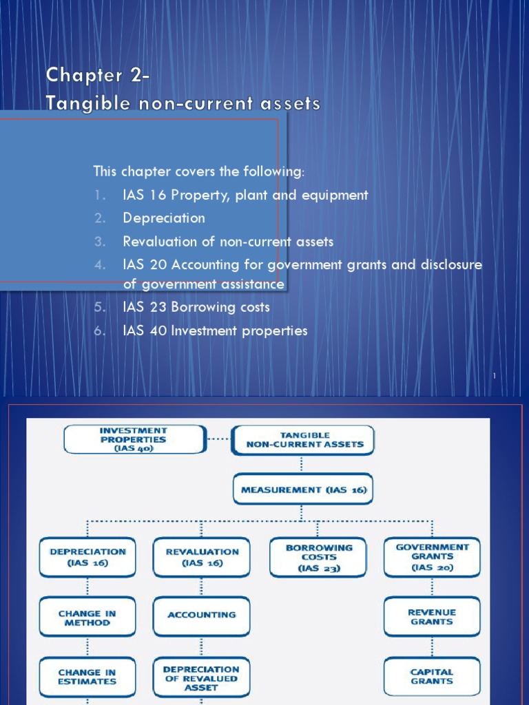 Chapter 2 - Tangible Non Current Assets | PDF | Depreciation | Income ...