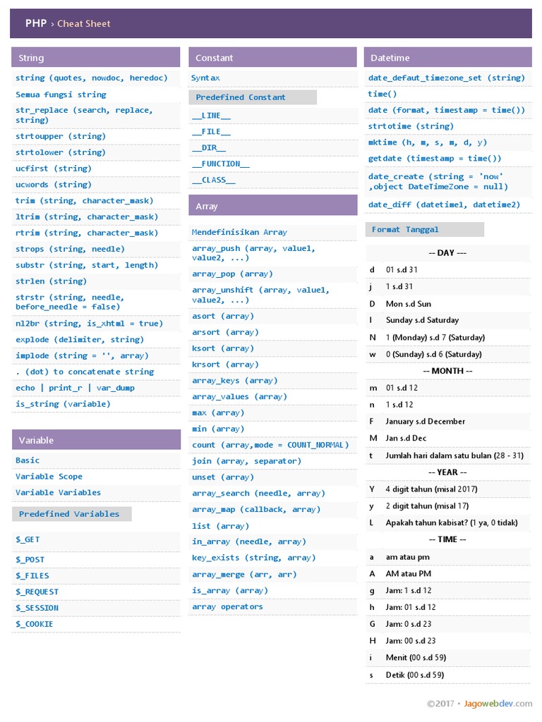 Cheat Sheet - Kompilasi PDF | PDF | Php | Data