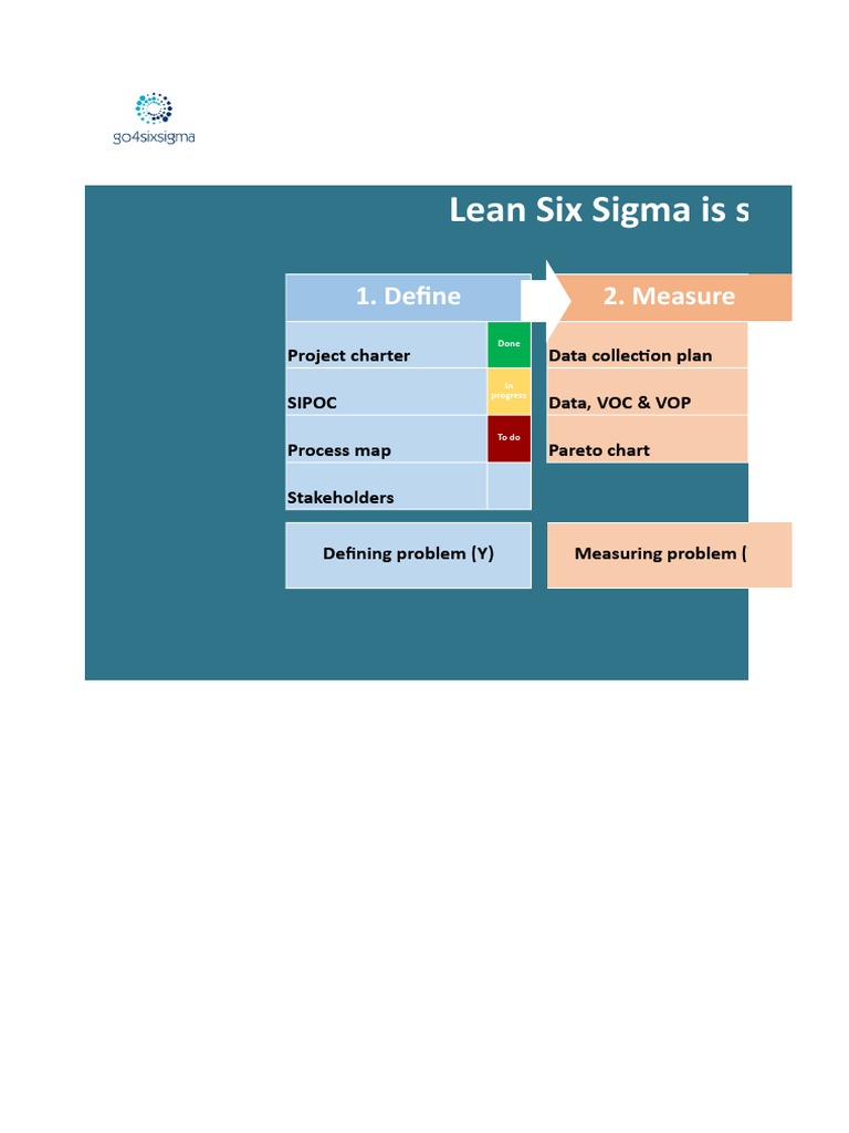 Lean Six Sigma Project Charter Guide | PDF | Performance Indicator ...