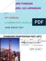 Daya Dukung Fondasi Dangkal Dari Uji Lapangan