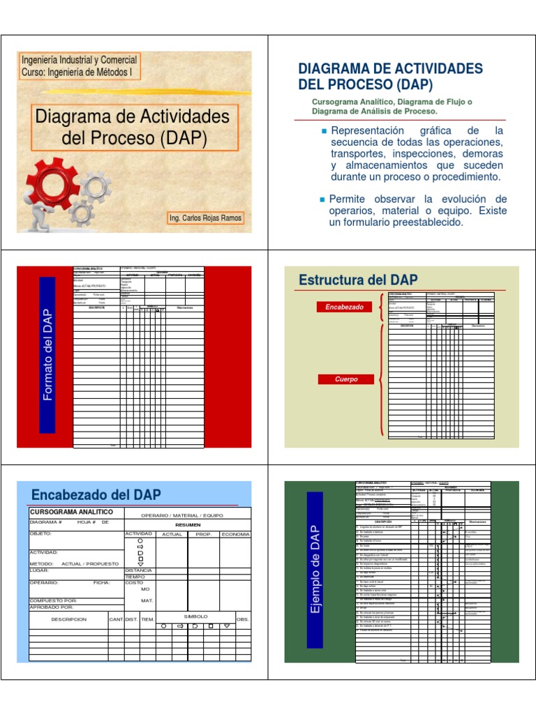 Diagrama DAP PDF | PDF | Informática y tecnología de la información ...