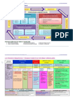 Procesos Didacticos de Cta