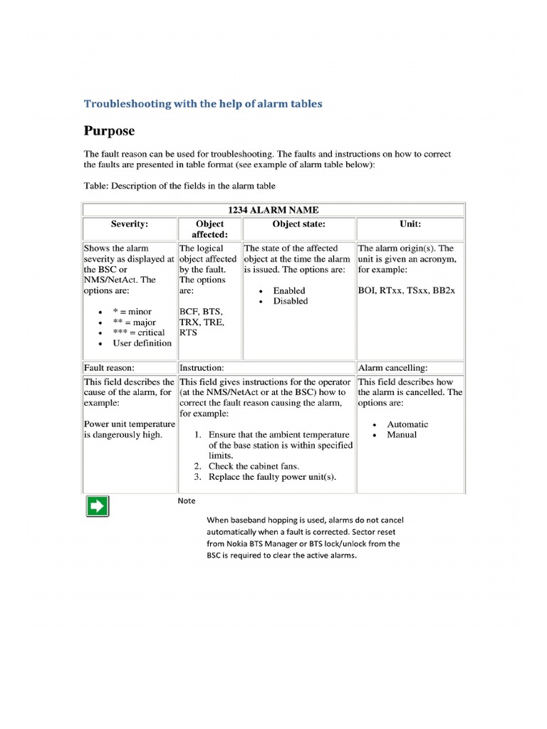 NSN All Types of Bts Alarms Trouble Shooting PDF | PDF