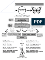 Change Model Diagram.pdf