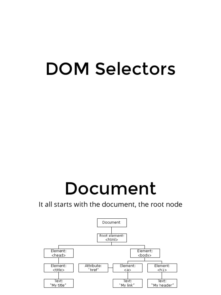22 Dom Selectors PDF PDF Computer Programming Software Engineering