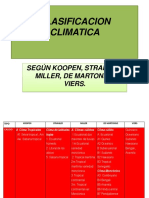 Clasificacion Climatica4444 PDF
