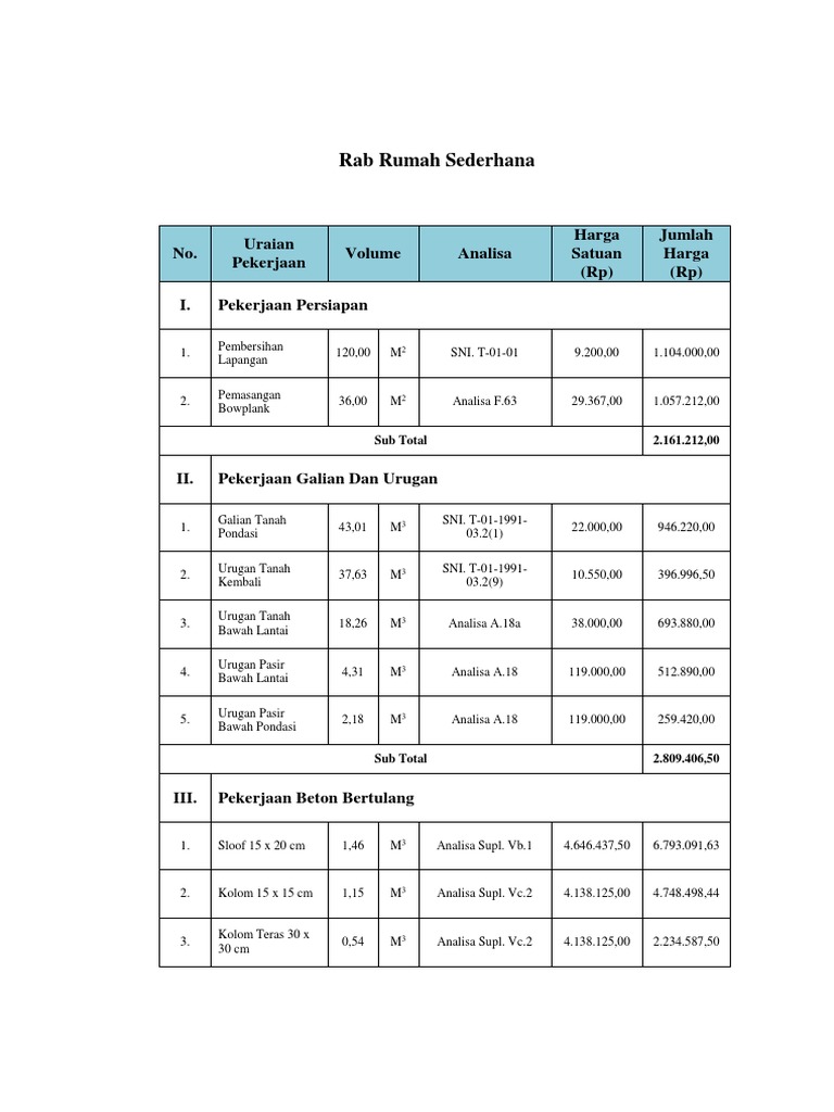 RAB Pembangunan Rumah Sederhana | PDF