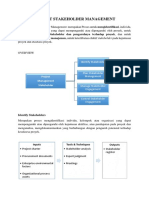 Project Stakeholder Management