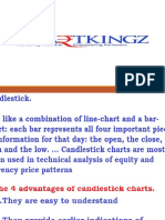 candle ppt profit idea