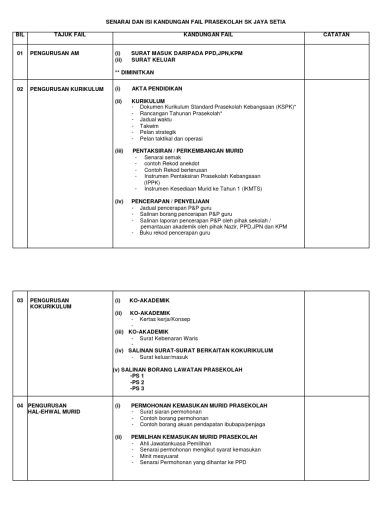 Klasifikasi Fail Pengurusan Prasekolah