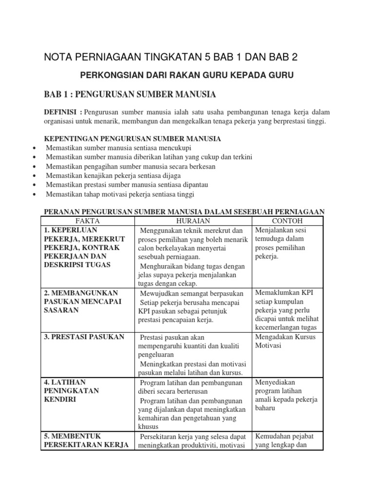 Perniagaan Tingkatan 5 Nota Ringkas Bab 1 - rmfbrandsolutions.com