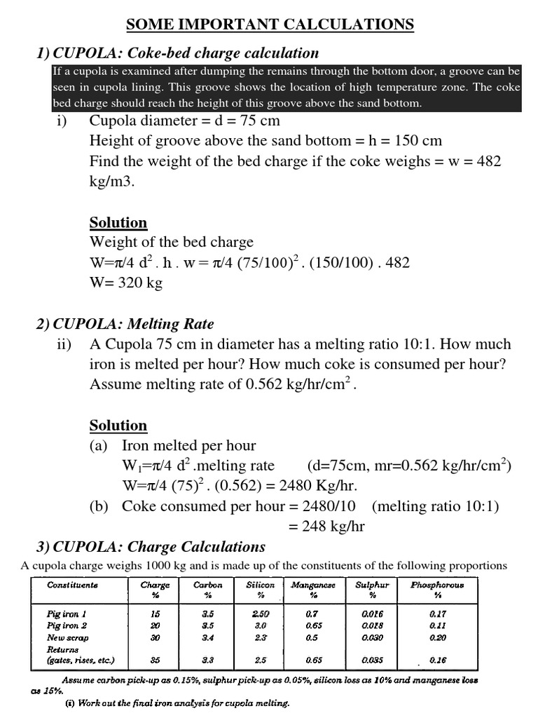 Cupola Charge Calculations PDF